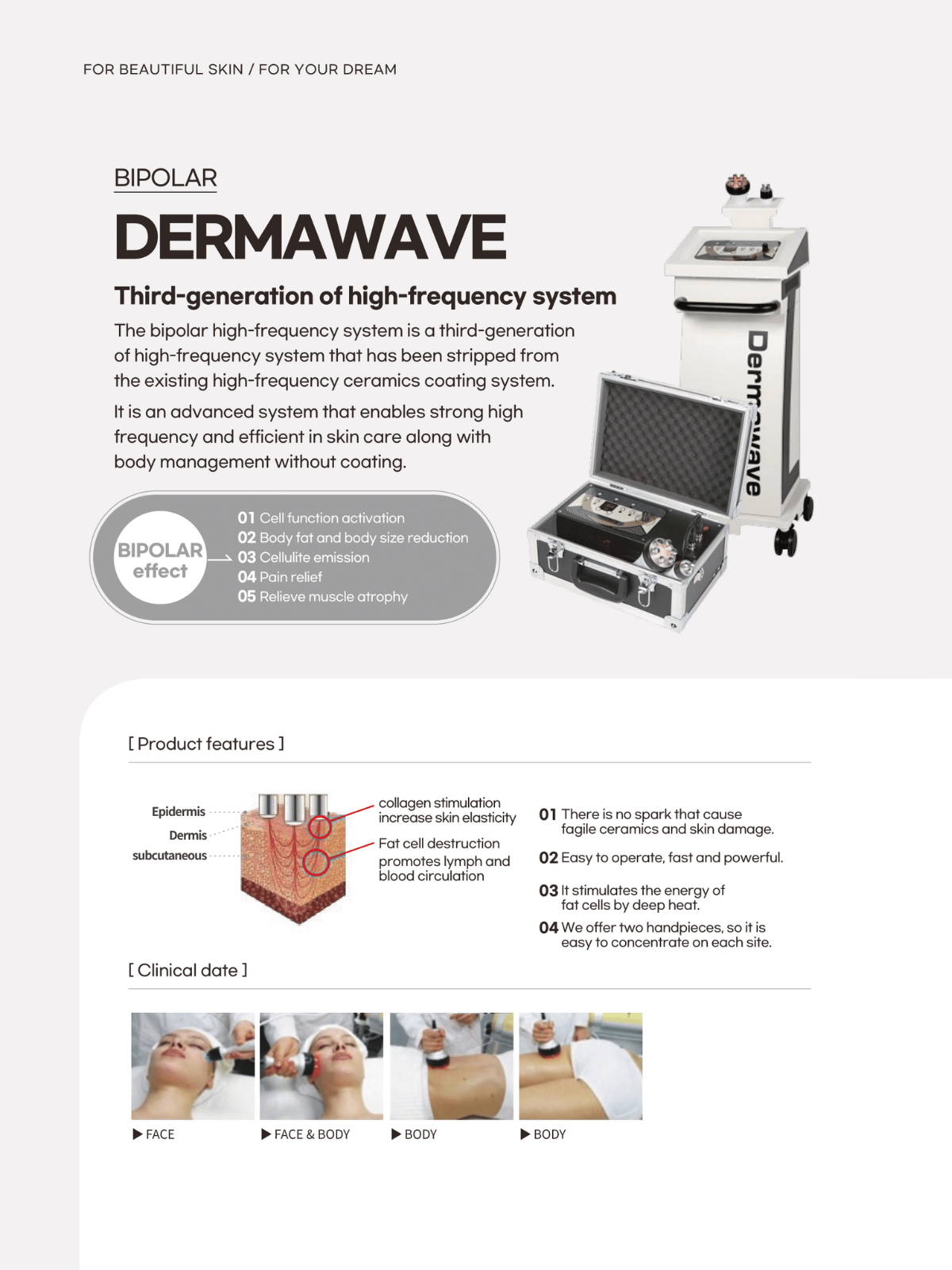 DERMAWAVE