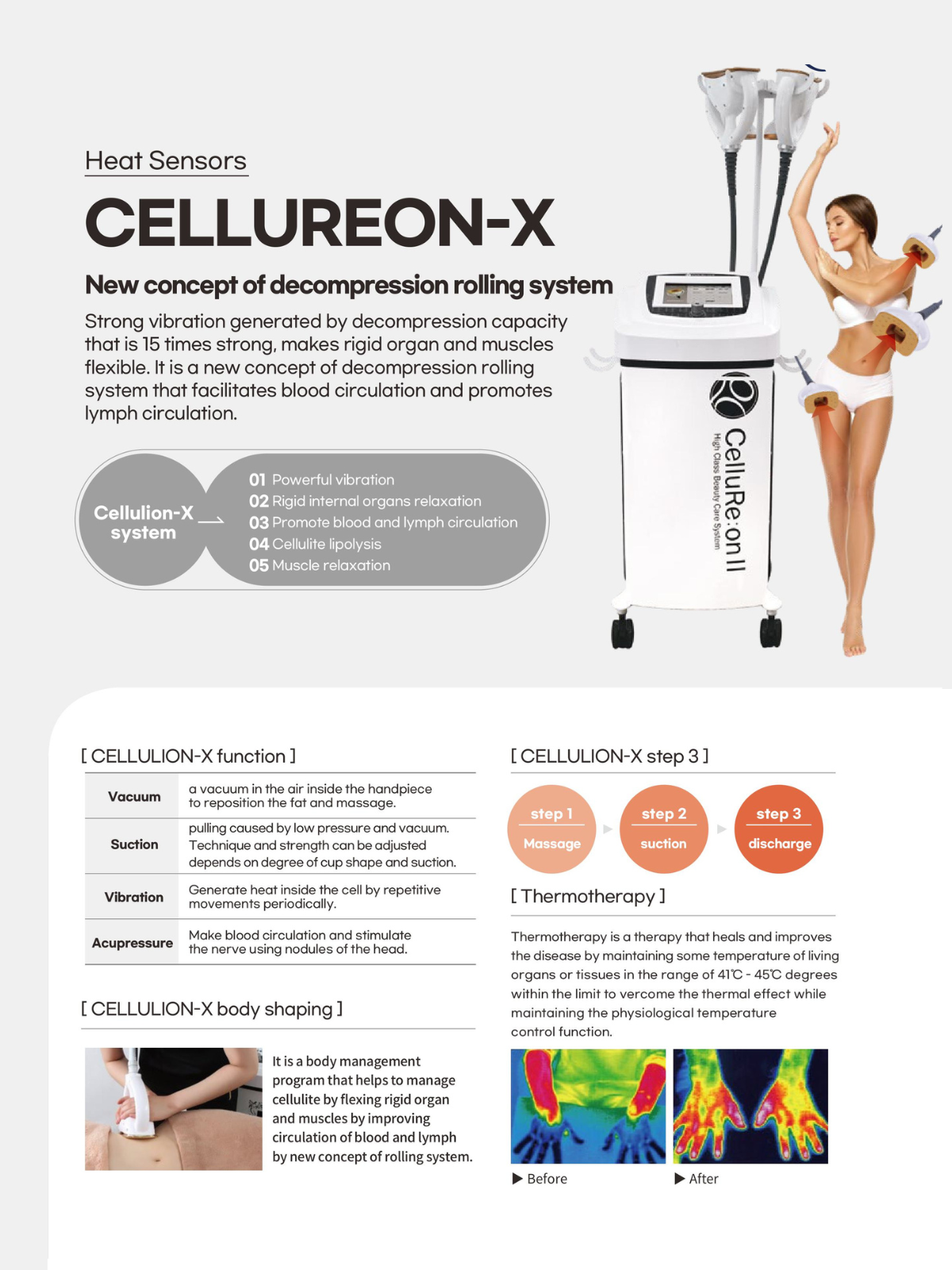 CELLUREON