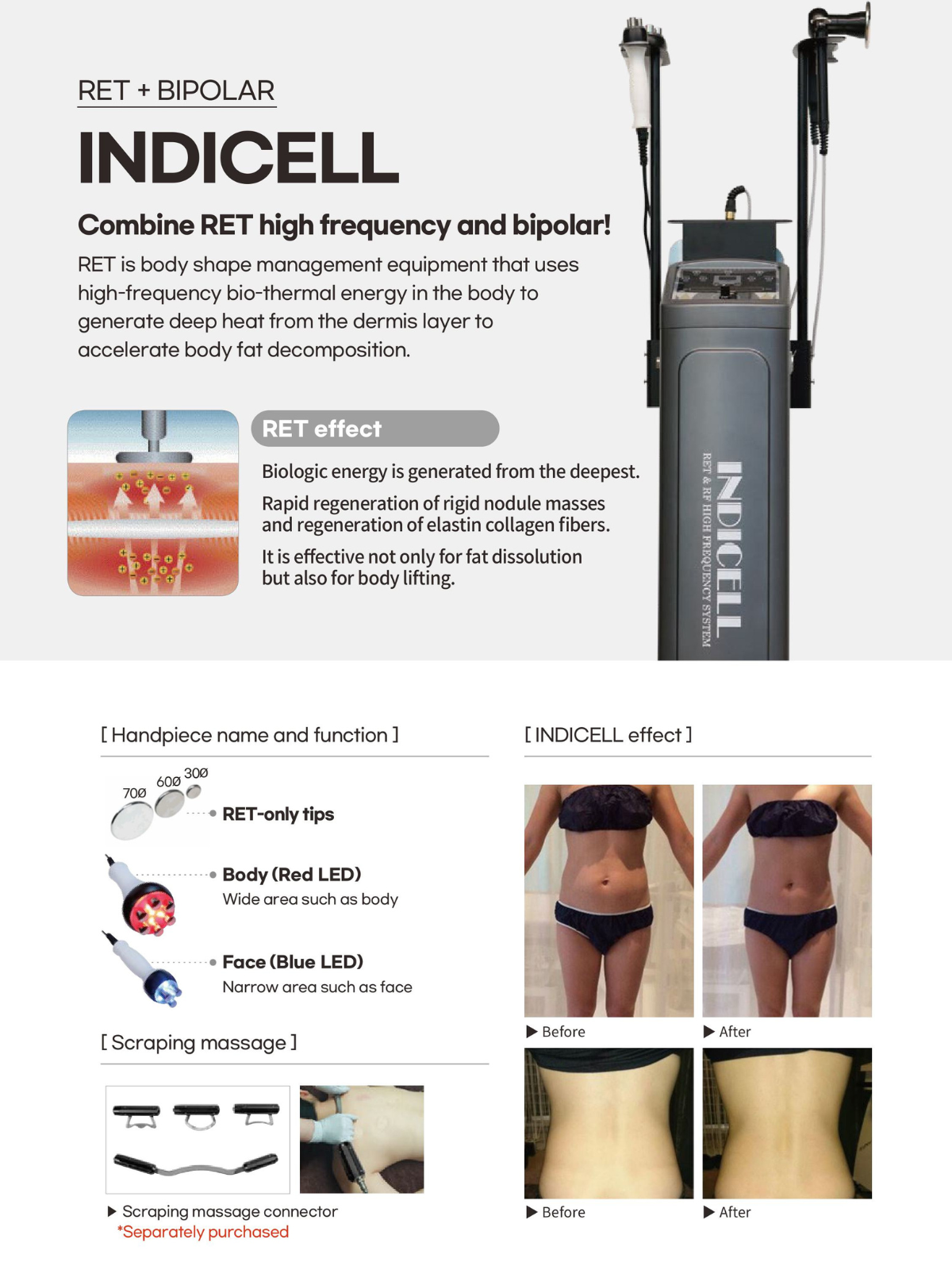 INDICELL
