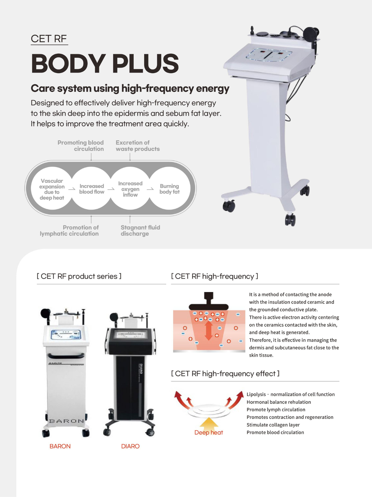 BODY PLUS